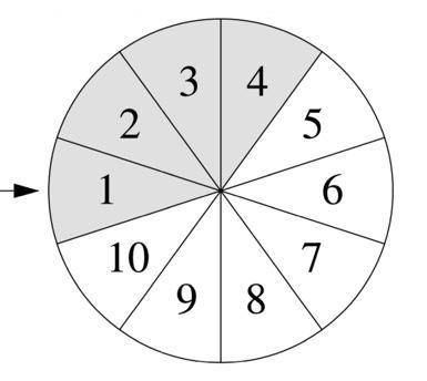 Solve question : 'The wheel is spun twice so that each time a sector is selected. Find the probabil