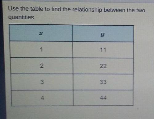 Serious answers only!!

What relationship between the quantities is shown in the table?A. the rela