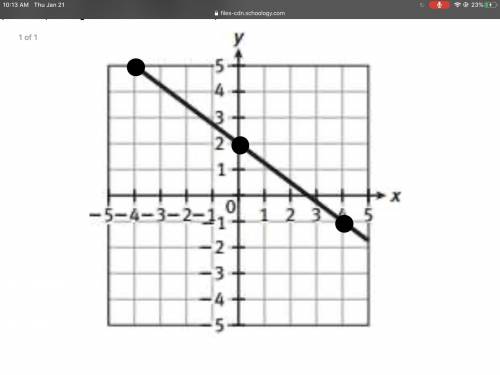 Plz help what is the Mx+b=y for this equation!