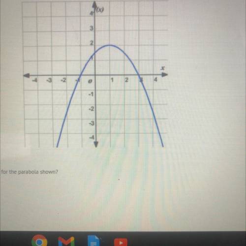 What is the vertex for the parabola shown?

A)
(1, 2)
B)
(2, 1)
(0, 1.5)
D)
(-1,3)
Help please
