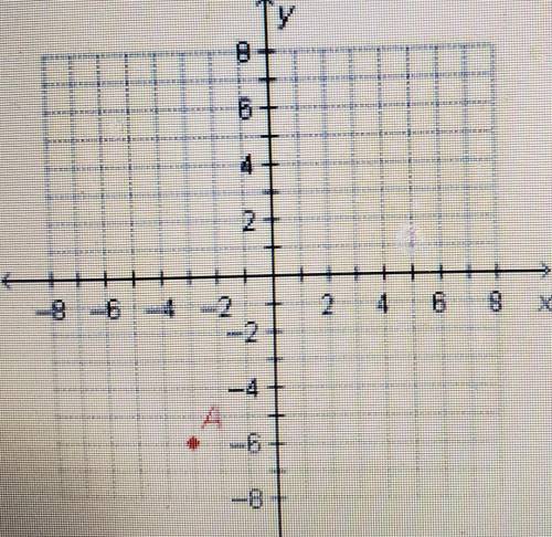 What are the coordinates of point A