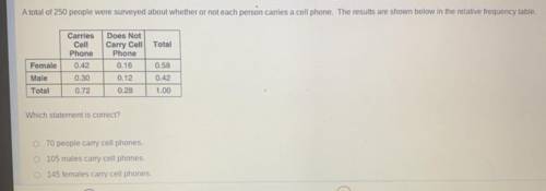 A total of 250 people were surveyed about whether or not each person carries a cell phone. The resu