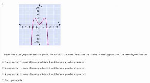 Determine if the graph represents a polynomial function. If it does, determine the number of turnin