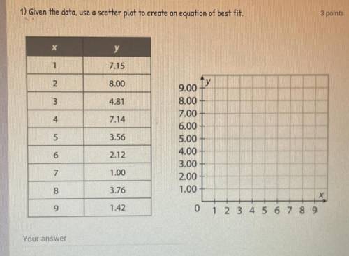 Question- Given the data, use a scatter plot to create an equation of best fit

May someone please