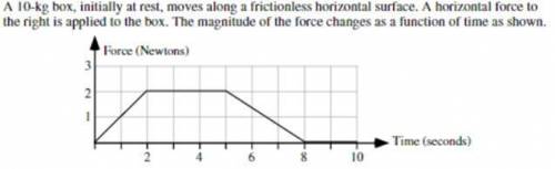 A 10 kg box initially at rest moves along a frictionless horizontal surface. A horizontal force to