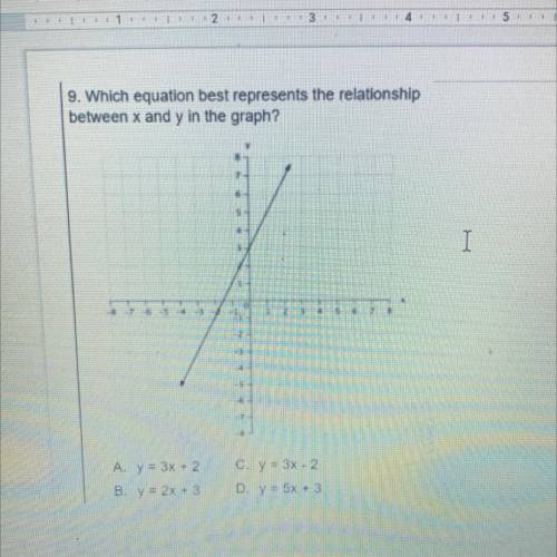 9. Which equation best represents the relationship

between x and y in the graph?
S
4
I
3
LA
6
2
4
