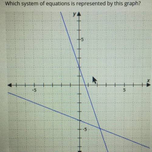 5
Select the correct answer
Which system of equations is represented by this graph?
