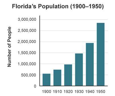 At the beginning of the 1900s, about

people lived in Florida.
During the first half of the twenti