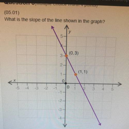 What is the slope of the line shown in the graph
A). -1
B). -2
C). -1/2
D). -2