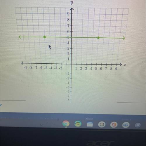 Graph the line that represents a proportional relationship between y and x where the unit rate of c