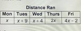 Kevin recorded the distances he ran last week. The total number of miles he ran on Monday through W