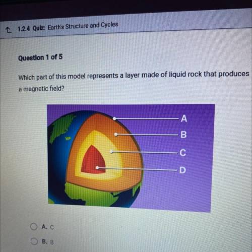Which part of this model represents a layer made of liquid rock that produces

a magnetic field?
А