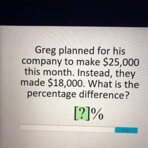 Greg planned for his

company to make $25,000
this month. Instead, they
made $18,000. What is the