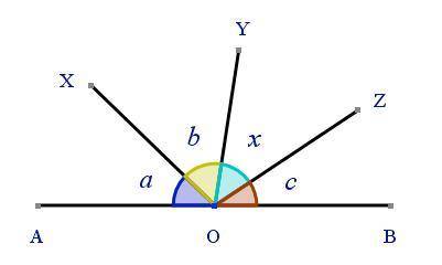 A, O and B lie on a straight line segment where

A=24,B=40 C=31
i)AOB=
ii)ZOB=
iii)XOY=
iv)AOY=
v)