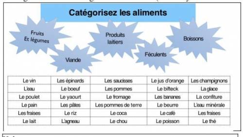 Sort these french foods into categories!! WILL GIVE BRAINLIEST LOTS OF POINTS