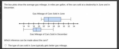 The box plots show the average gas mileage, in miles per gallon, of the cars sold at a dealership i
