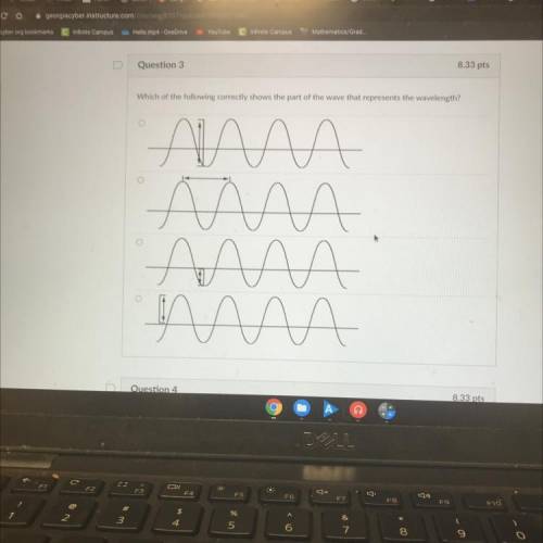 Which of following correctly shows the part of the wave that represents the wavelength?