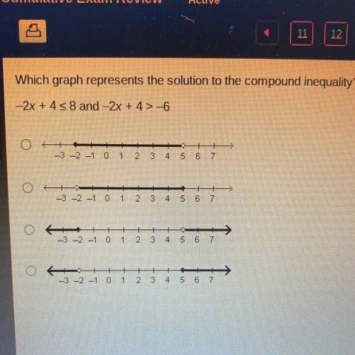 Which graph represents the solution to the compound inequality?
-2x+4<8 and -2x+4>-6