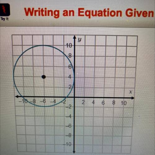 What is the equation of the circle shown in the graph?
C)2 + (