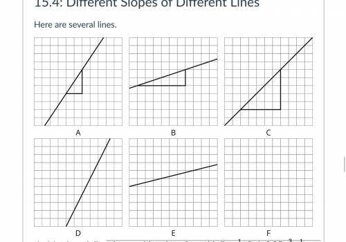 15.4: Different Slopes of Different Lines

Here are several lines.
Six grids, A, to F. A, slope tr