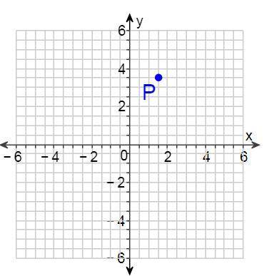 The coordinates of point P are =????