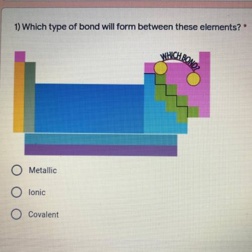 Which type of bond will form between these elements?
O Metallic
O lonic
Covalent