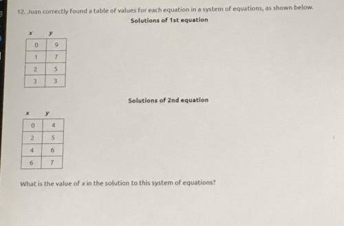 What is the value of x in the solution to this system of equations?