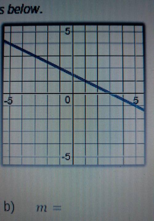 Find the slope of the lines