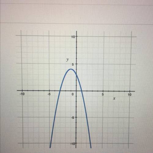 What is the domain of the function graphed?

A){x: x≤4}
B) {x: x≥2}
C) {x: x≤2}
D) all real number