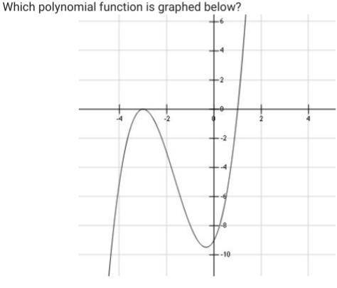 Which polynomial function is graphed below?

A. f(x) = (x-3) (x+1)^2
B. f(x) = (x+3)(x-1)^2
C. f(x