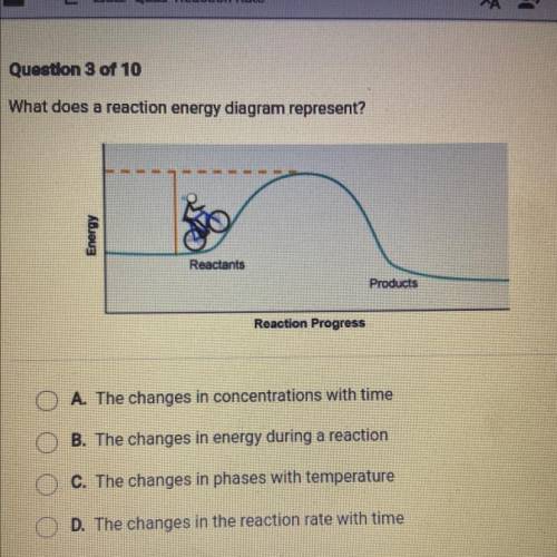 What does a reaction energy diagram represent ?

A. The changes in concentrations with time
B. The