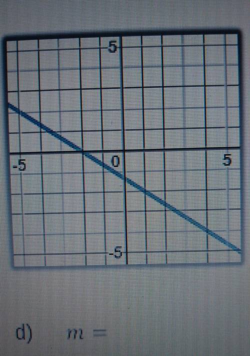 Find the slope of the line plzzz will give brainliest