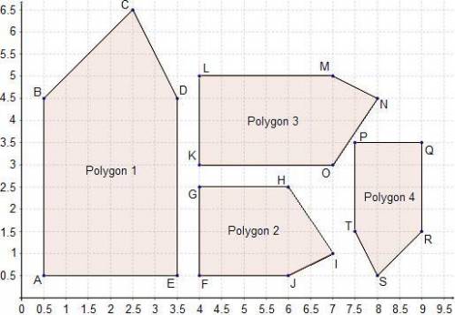 Which polygons can be mapped onto each other by similarity transformations?

A. 
polygons 2 and 4