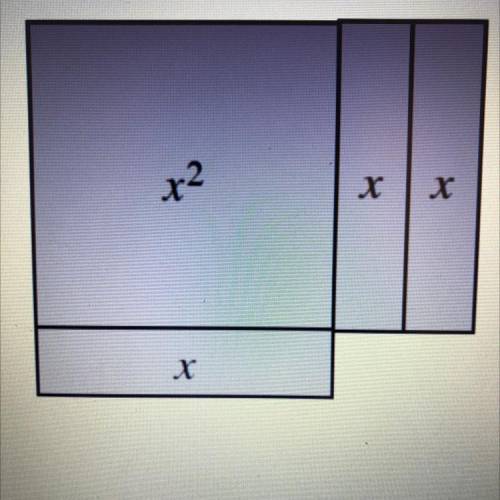 Write a simplified expression for the perimeter of the
figure at right.