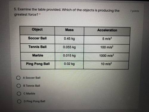 Examine the table provided. Wich of the objects is producing the greatest force?
