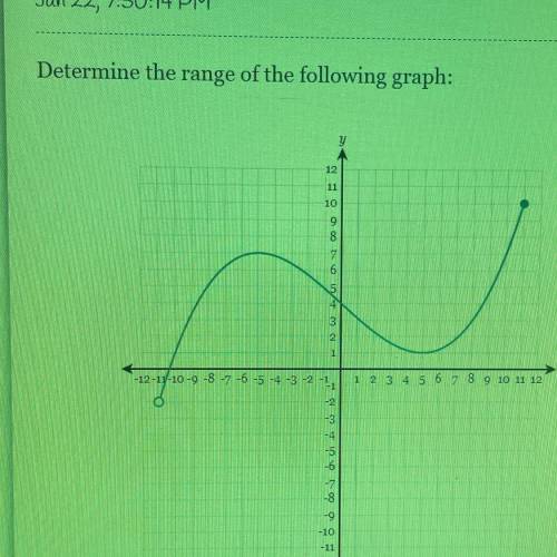 HELP ILL GIVE BRAINLIEST determine the range of the following graph: