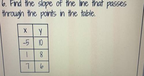 Find the slope of the line that passes

through the points in the table. (First person to answer w