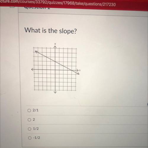 What is the slope? (10 points)