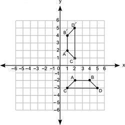 Polygons ABDC and A′B′D′C′ are shown on the following coordinate grid:

What set of transformation