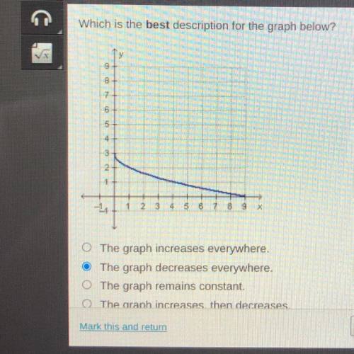 Which is the best description for the graph below?

9
8
7
6
5
4
3
2
-1
BZ 8 9 X
ILL GIVE BRAINLIES