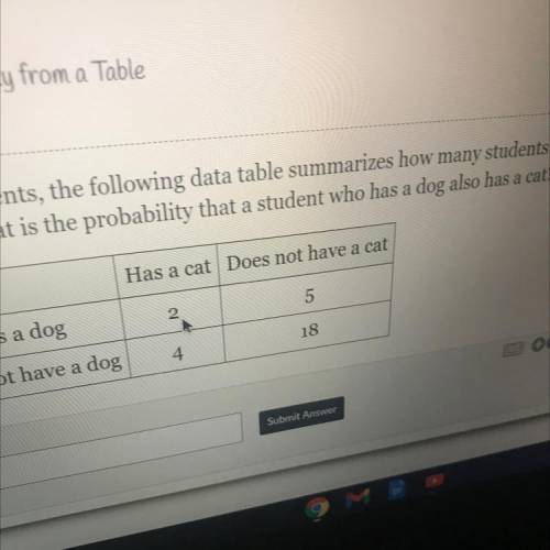 In a class of students, the following data table summarizes how many students have a

ent or a dog