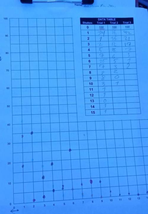 PLEASE HELP IM FAILING AND TODAY IS THE LAST DAY

In your graph, which variab