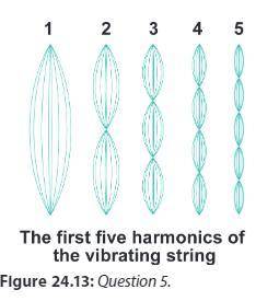 The first five harmonics for a vibrating string are shown in Figure24.13.a.For each harmonic, ident