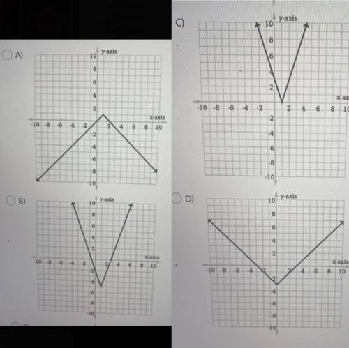 Which graph represents the function ƒ(x) = 3|x – 1|?

Answer choices are on the pictures above