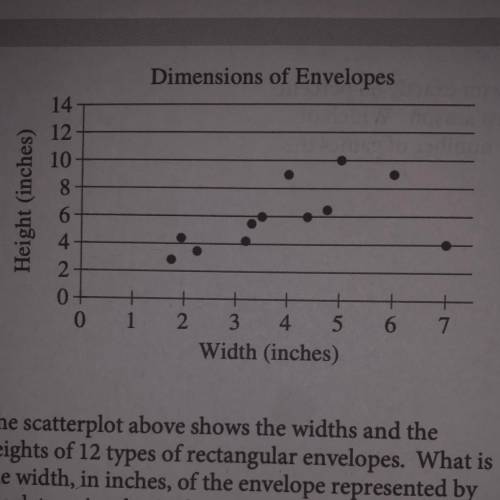 The scatterplot above shows the widths and the

heights of 12 types of rectangular envelopes. What