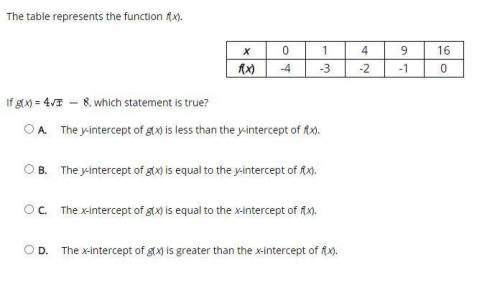If g(x) =4SQRx-8 , which statement is true?

A. 
The y-intercept of g(x) is less than the y-interc