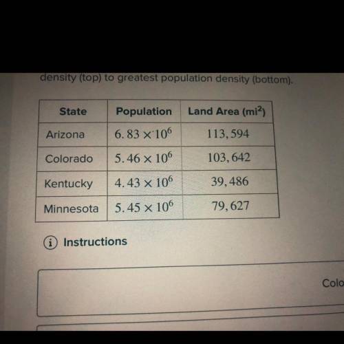 The table shows the approximate population and land area for several states. Order the states from