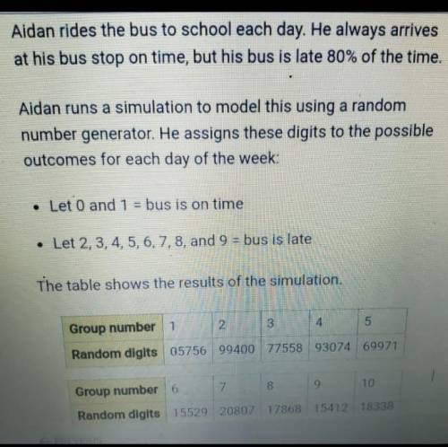 What is the estimated probability that Aidan's bus will be late every day next

week?O A. 1 /10 =