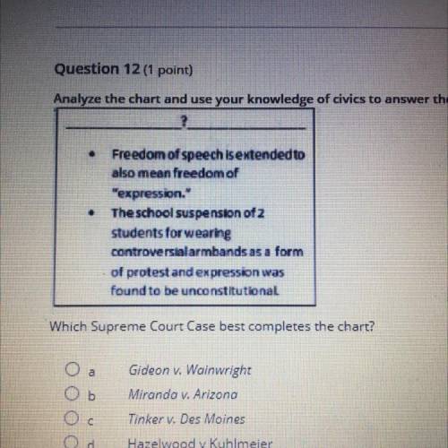 Which Supreme Court Case best completes the chart?

Gideon v. Wainwright
Oь
Miranda v. Arizona
Tin