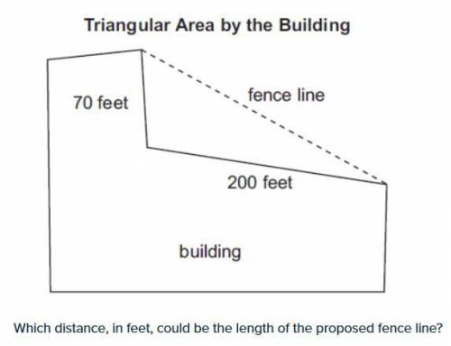 The mayor of a town proposes to fence off a triangular area of a building that includes two sides o
